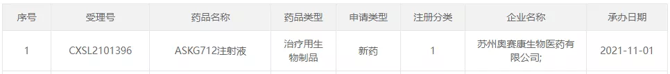 图1:尊龙凯时最新申报的产品信息-1.png 图1:尊龙凯时最新申报的产品信息-1.png